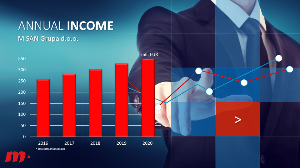 M SAN Grupa_2020_Annual Income_EUR